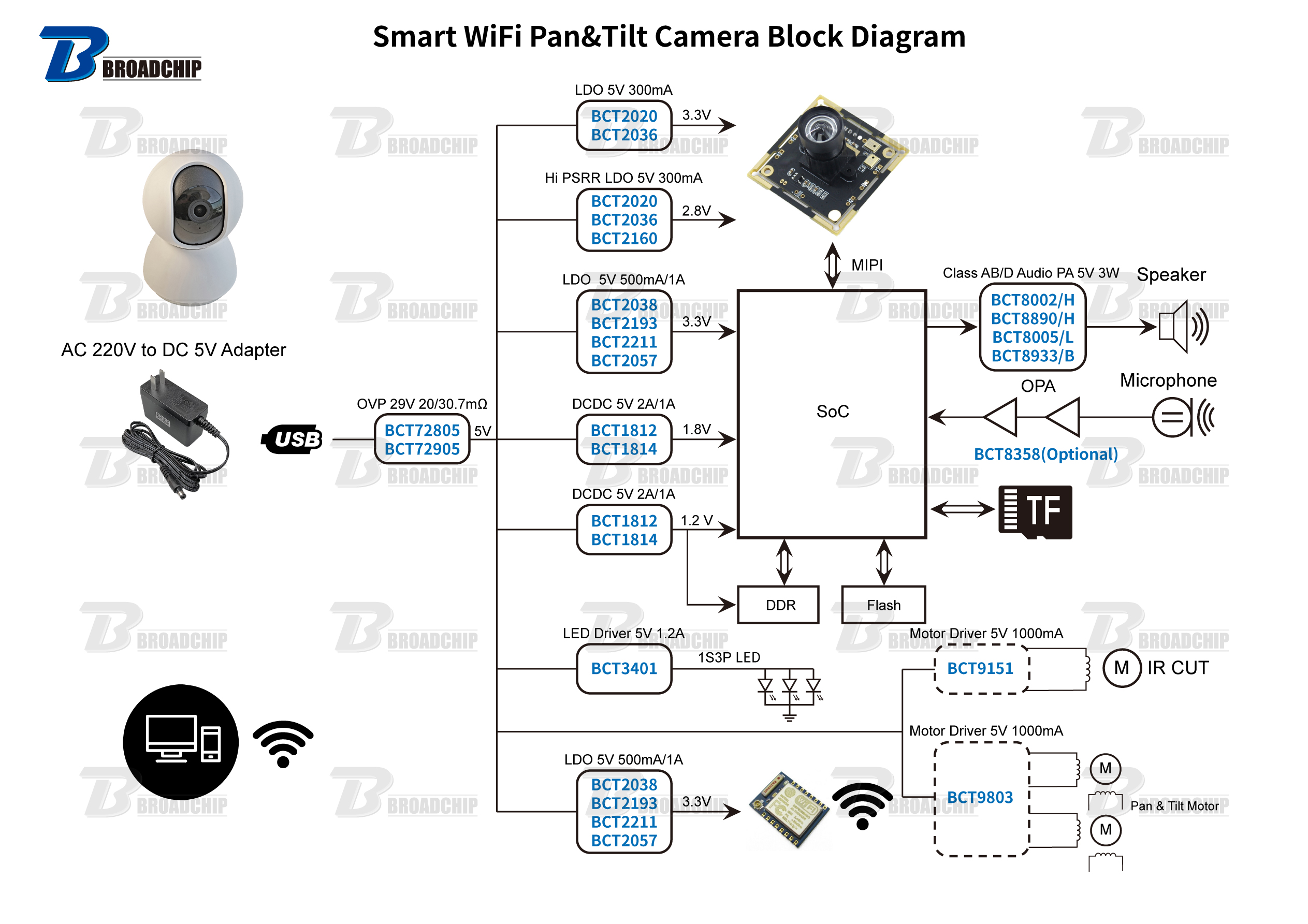 Smart-WiFi-Camera-Block-Diagram.jpg